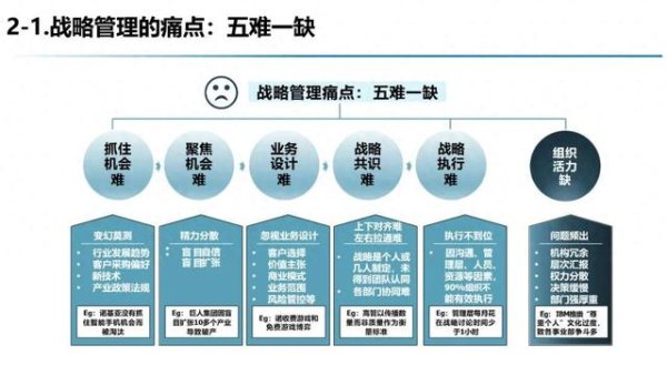 中证所 战略全流程: 从市场洞察到战略规划、解码、执行、评估与落地保障
