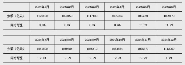 金谷子 央行：前七个月人民币贷款增加12.87万亿元 7月末M2余额同比增长8.8%