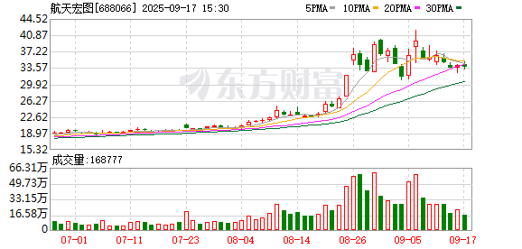K图 688066_0