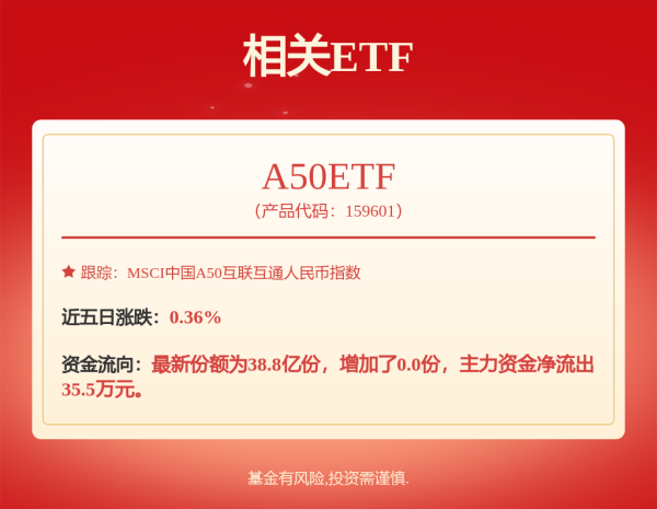 亦丰策略 A股，突发！牛市旗手飙涨，万亿赛道爆发！